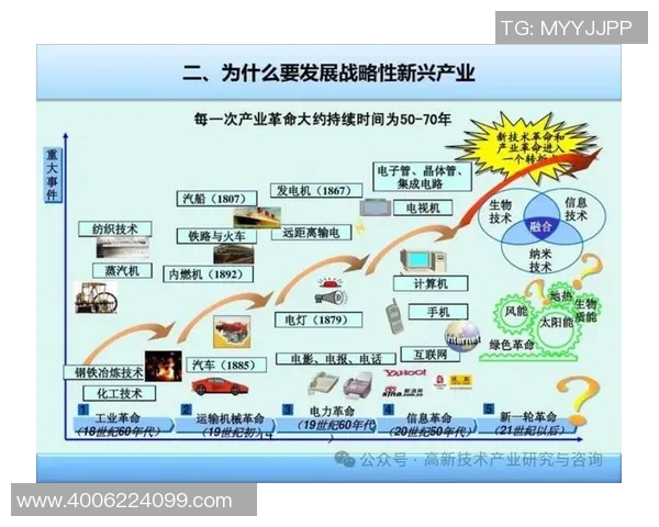 经济全球化背景下我国经济结构转型与高质量发展的路径探讨