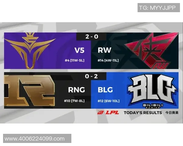 RNG战队比赛经验全方位对比分析揭示胜负关键因素