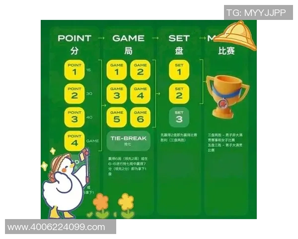 网球比赛规则全解:从发球到得分的每个细节解析