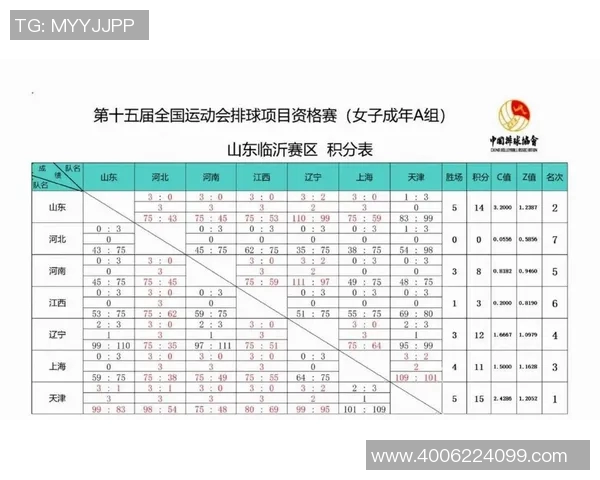 全运会积分榜更新上海排球队以51分稳居第一名