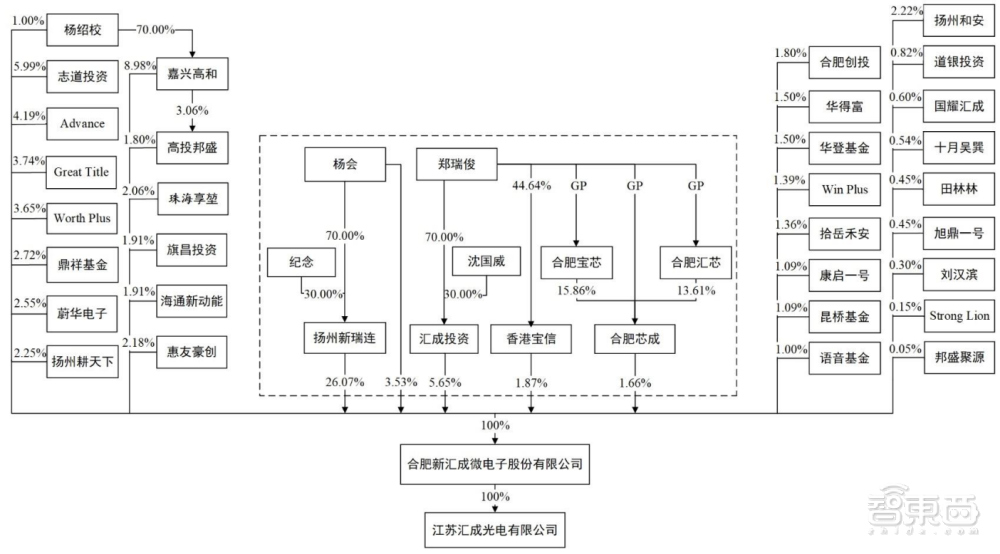尊龙凯时中国第一全球前三！国产驱动芯片封测龙头过会(图1)
