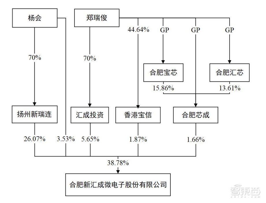 尊龙凯时中国第一全球前三！国产驱动芯片封测龙头过会(图11)