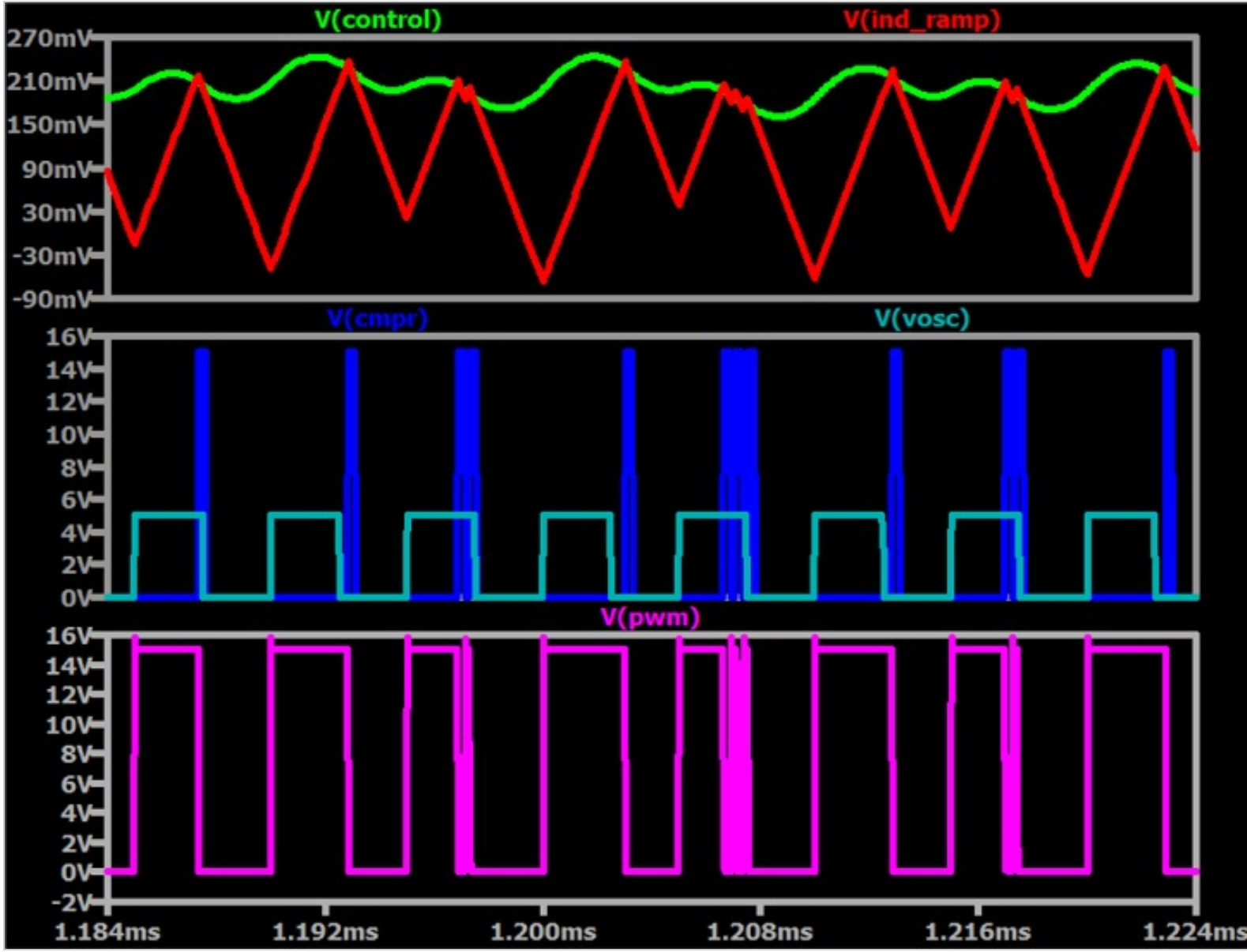 尊龙凯时人生就是博中国官网LTspice中电流模式控制降压变换器的分析(图6)