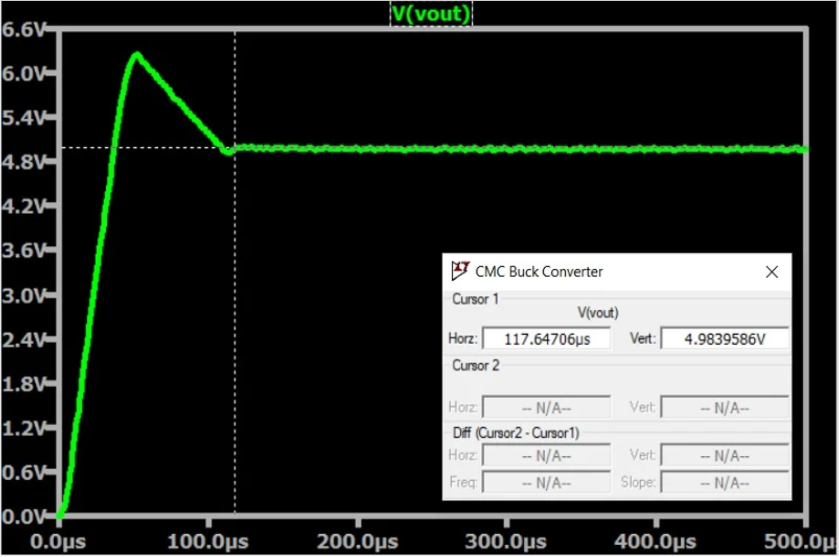 尊龙凯时人生就是博中国官网LTspice中电流模式控制降压变换器的分析(图3)