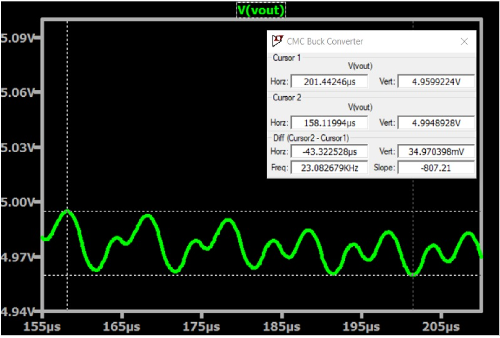 尊龙凯时人生就是博中国官网LTspice中电流模式控制降压变换器的分析(图4)