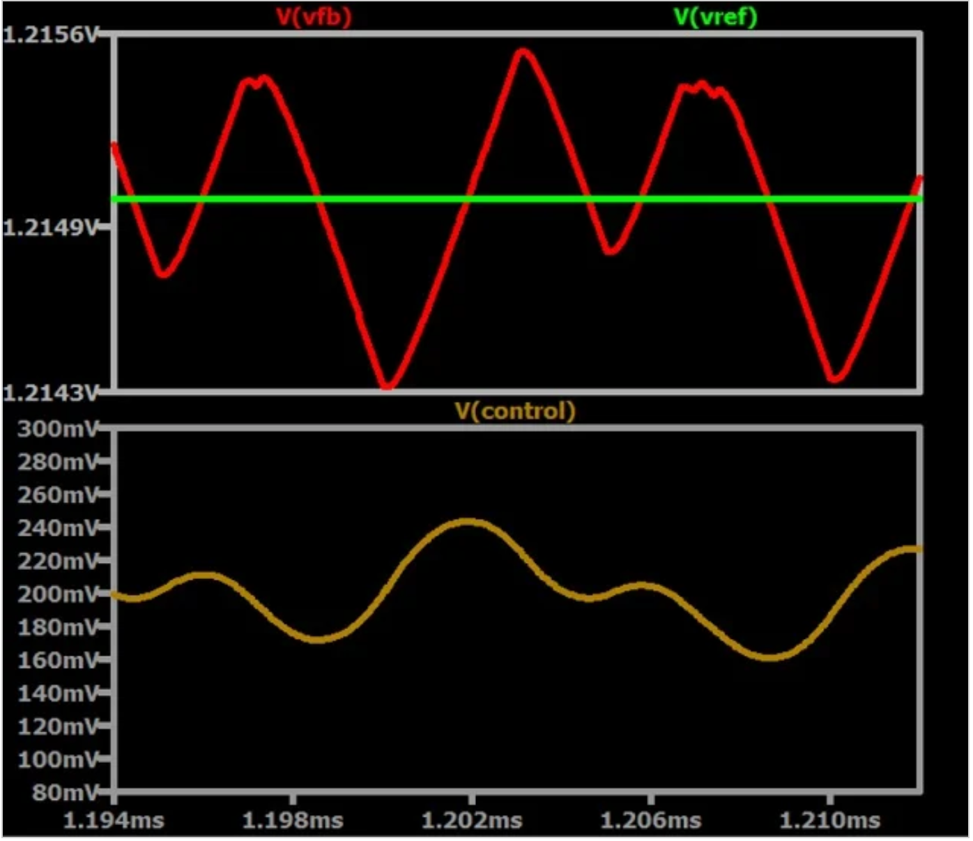尊龙凯时人生就是博中国官网LTspice中电流模式控制降压变换器的分析(图5)