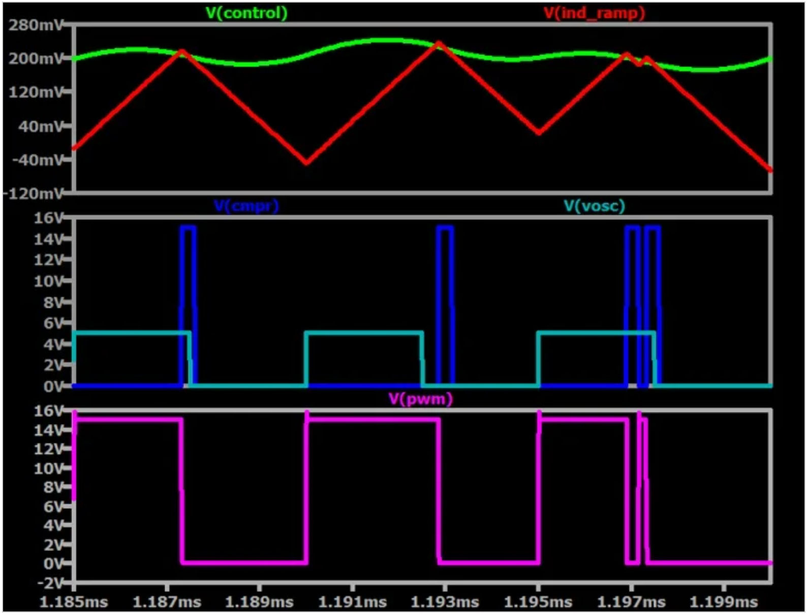 尊龙凯时人生就是博中国官网LTspice中电流模式控制降压变换器的分析(图7)
