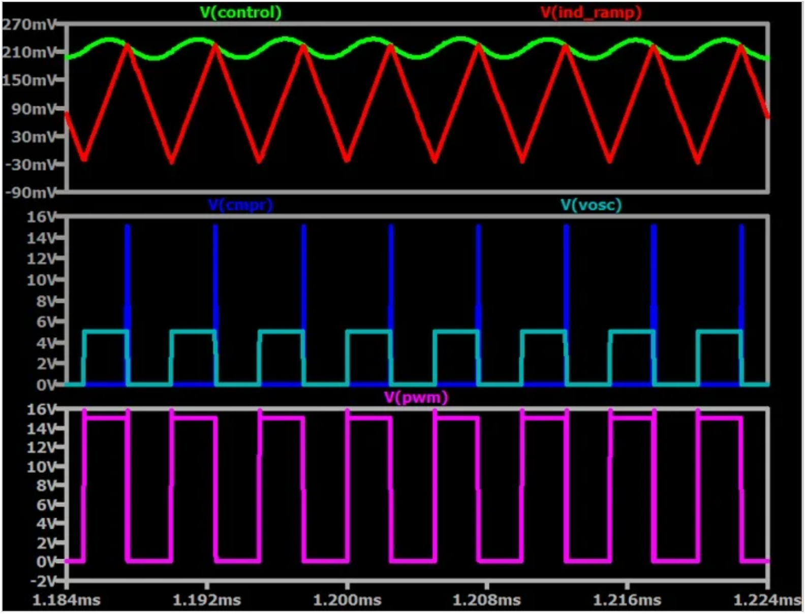 尊龙凯时人生就是博中国官网LTspice中电流模式控制降压变换器的分析(图8)